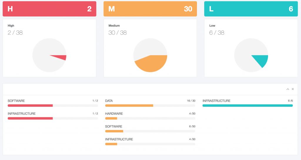 STORM DASHBOARD 2