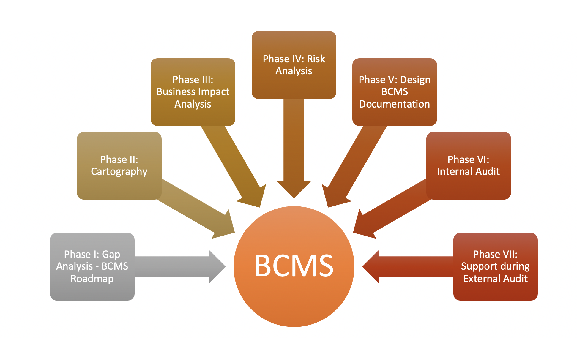 Business Continuity Management System ISO 22301 2019 ICT PROTECT